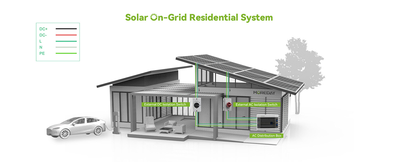 ON-GRID RESIDENTIAL SOLAR SYSTEM