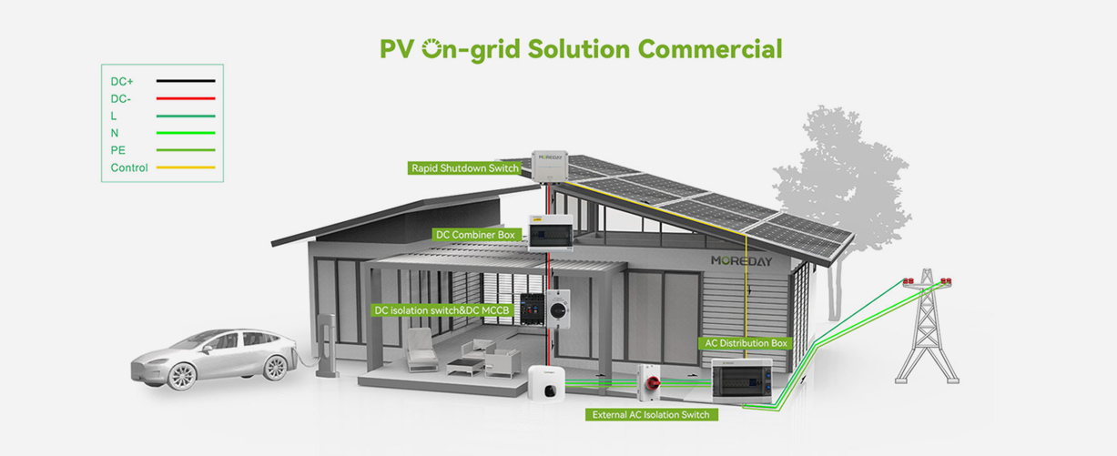 ON-GRID COMMERCIAL SOLAR SYSTEM