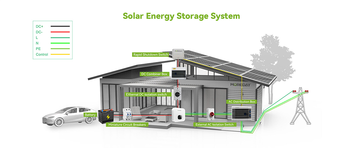 SOLAR ENERGY STORAGE SYSTEM