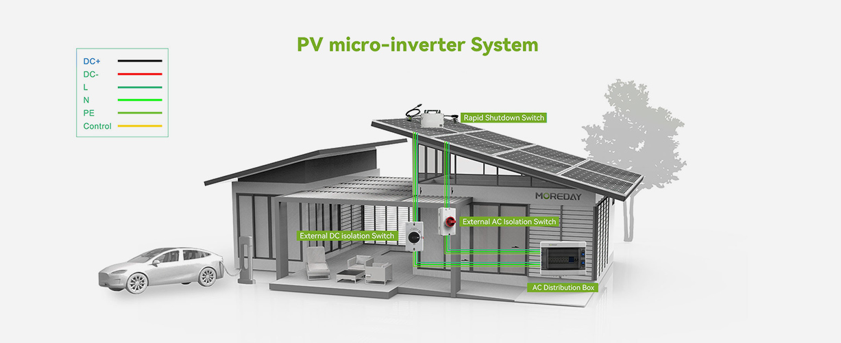 PV MICRO-INVERTER SYSTEM